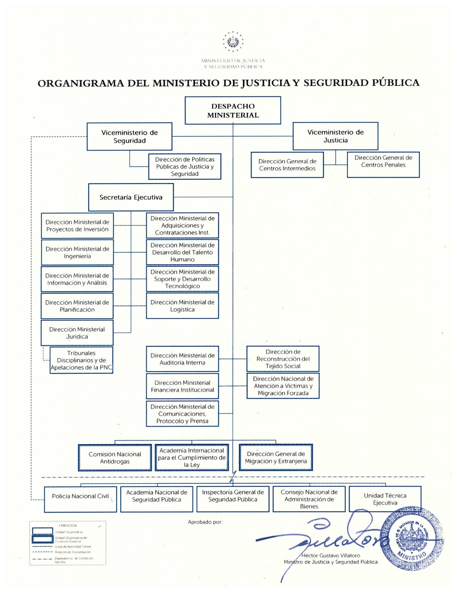 Ministerio De Justicia Y Seguridad Pública